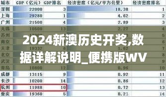 2024新澳历史开奖,数据详解说明_便携版WVL16.85