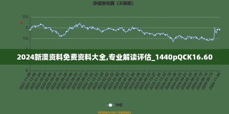 2024新澳资料免费资料大全,专业解读评估_1440pQCK16.60