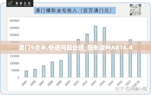 澳门9点半,快速问题处理_图形版MAB16.4