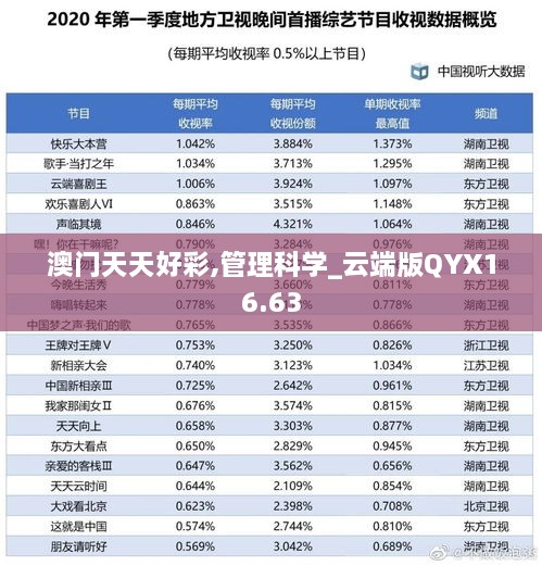 澳门天天好彩,管理科学_云端版QYX16.63