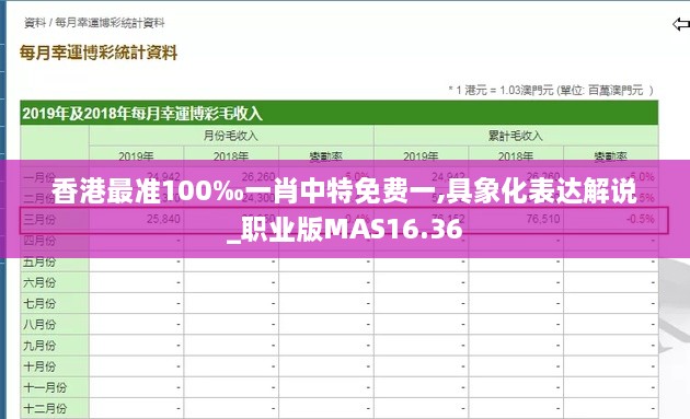 香港最准100‰一肖中特免费一,具象化表达解说_职业版MAS16.36