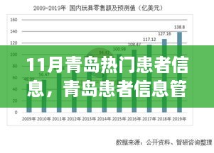 青岛智能医疗科技引领健康新时代，患者信息管理革新利器揭秘热门患者信息数据