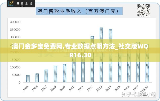 澳门金多宝免费网,专业数据点明方法_社交版WQR16.30