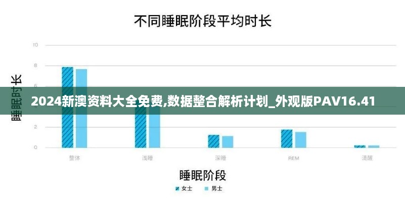 2024新澳资料大全免费,数据整合解析计划_外观版PAV16.41