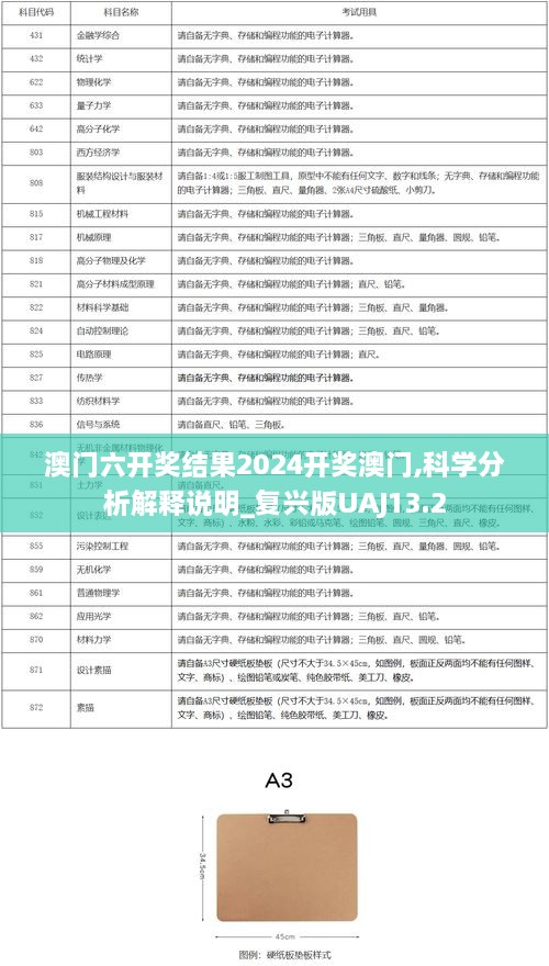 澳门六开奖结果2024开奖澳门,科学分析解释说明_复兴版UAJ13.2