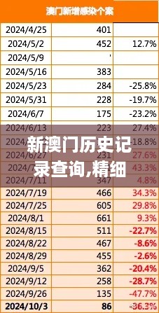 新澳门历史记录查询,精细评估方案_珍藏版TRK16.41