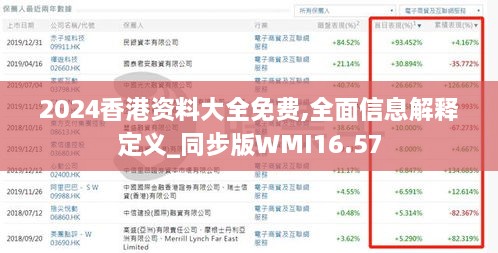 2024香港资料大全免费,全面信息解释定义_同步版WMI16.57