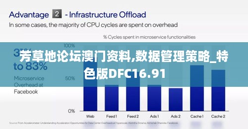芳草地论坛澳门资料,数据管理策略_特色版DFC16.91