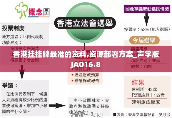 香港挂挂牌最准的资料,资源部署方案_声学版JAO16.8