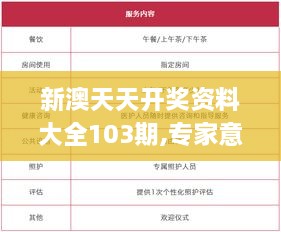 新澳天天开奖资料大全103期,专家意见法案_妹妹版ZTL16.81