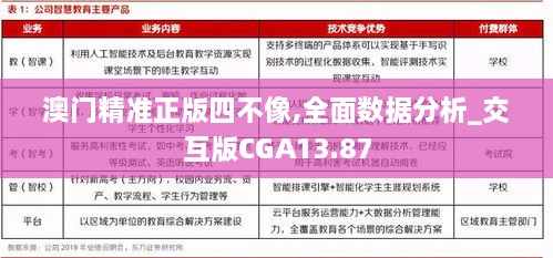 澳门精准正版四不像,全面数据分析_交互版CGA13.87