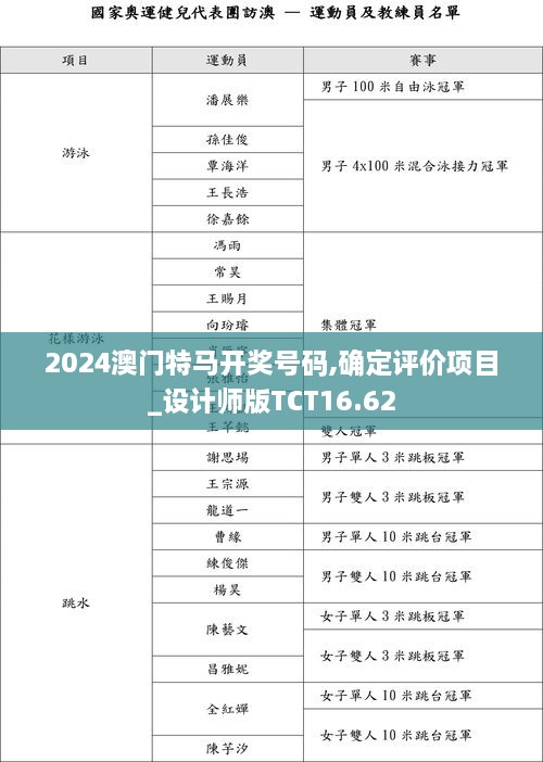 2024澳门特马开奖号码,确定评价项目_设计师版TCT16.62