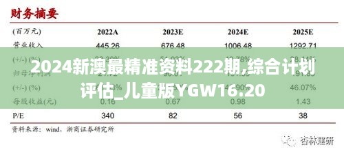 2024新澳最精准资料222期,综合计划评估_儿童版YGW16.20