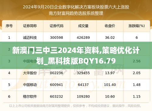 新澳门三中三2024年资料,策略优化计划_黑科技版BQY16.79