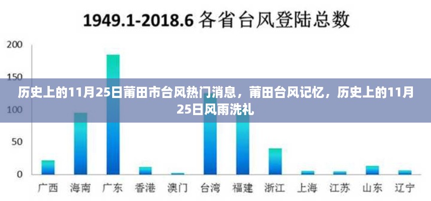 历史上的11月25日，莆田台风风雨洗礼的记忆