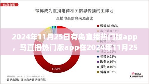 鸟直播热门版app在2024年11月25日，机遇与挑战并存