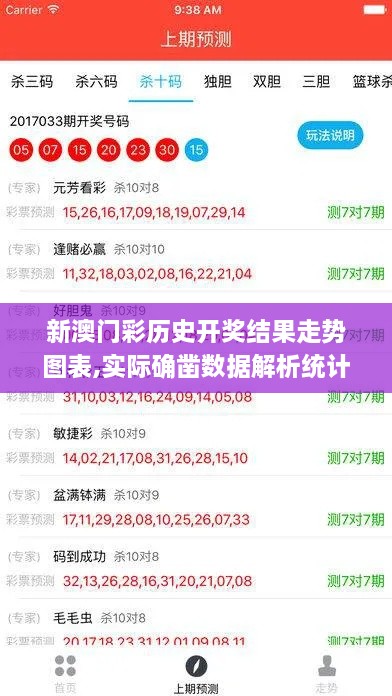 新澳门彩历史开奖结果走势图表,实际确凿数据解析统计_云端版HMV16.24