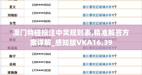 澳门特碰投注中奖规则表,精准解答方案详解_感知版VKA16.39