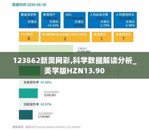 123862新奥网彩,科学数据解读分析_美学版HZN13.90