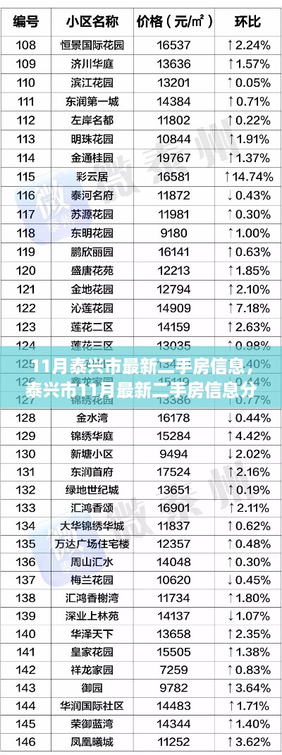 泰兴市最新二手房市场动态，信息解析与未来走势分析，个人投资考量指南