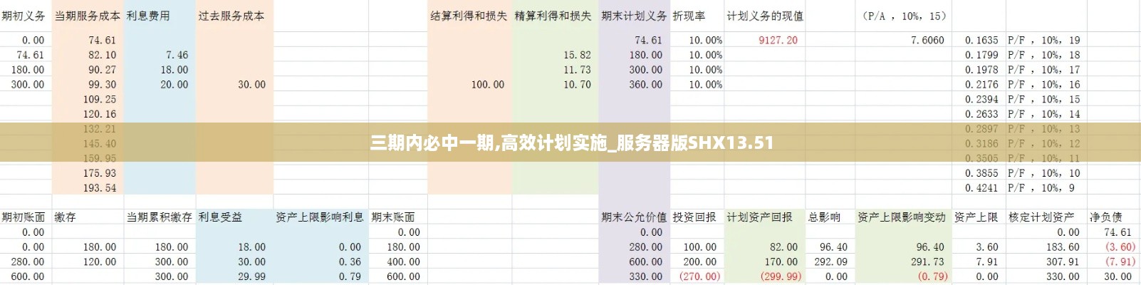 三期内必中一期,高效计划实施_服务器版SHX13.51