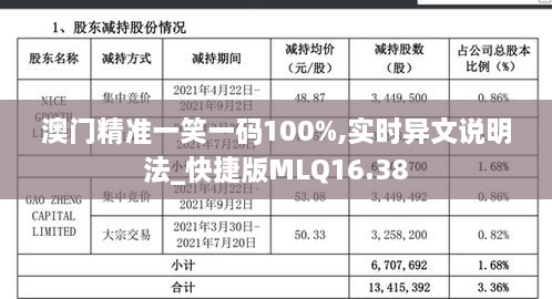 澳门精准一笑一码100%,实时异文说明法_快捷版MLQ16.38