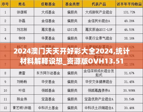 2024澳门天天开好彩大全2024,统计材料解释设想_资源版OVH13.51