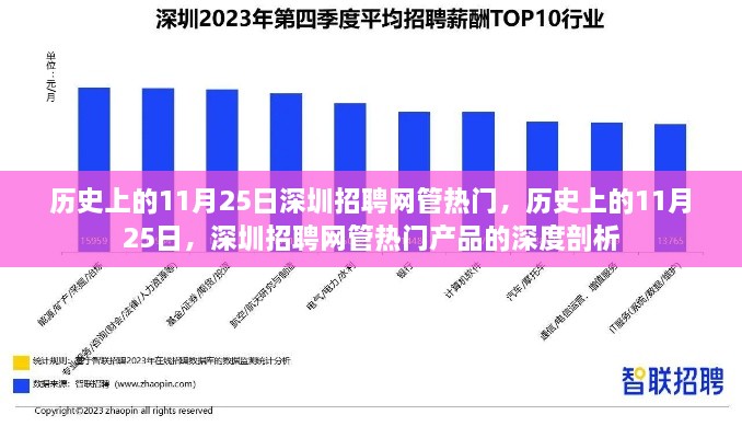 历史上的11月25日，深圳网管招聘热门事件深度剖析