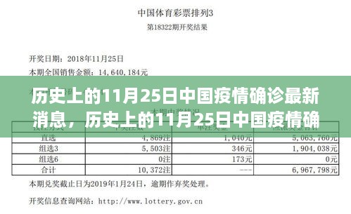 历史上的11月25日中国疫情确诊消息及多方观点碰撞