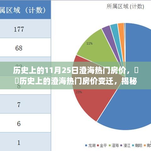 揭秘澄海热门房价变迁，历史回顾与背后的故事（11月25日澄海房价回顾）