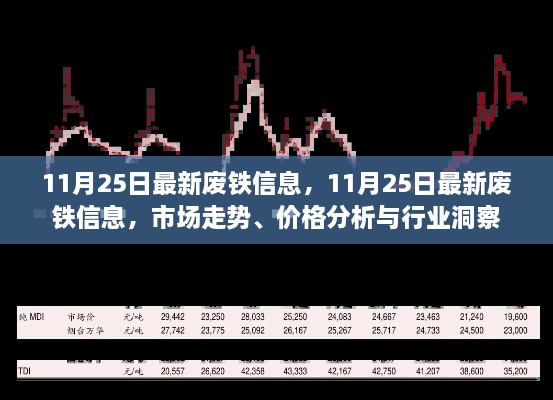 11月25日废铁市场走势、价格分析与行业洞察