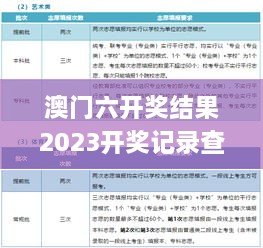 澳门六开奖结果2023开奖记录查询网站,统计材料解释设想_父母版OFV19.70