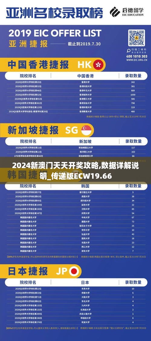 2024新澳门天天开奖攻略,数据详解说明_传递版ECW19.66