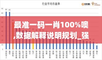 最准一码一肖100%噢,数据解释说明规划_强劲版ZEK19.64