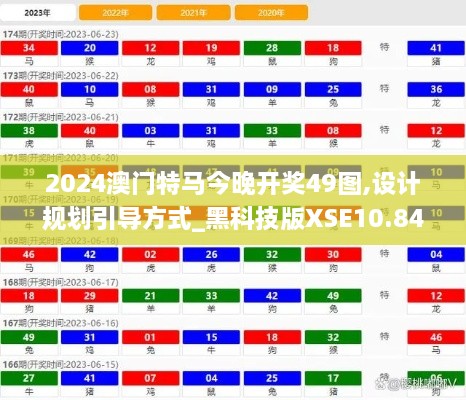 2024澳门特马今晚开奖49图,设计规划引导方式_黑科技版XSE10.84