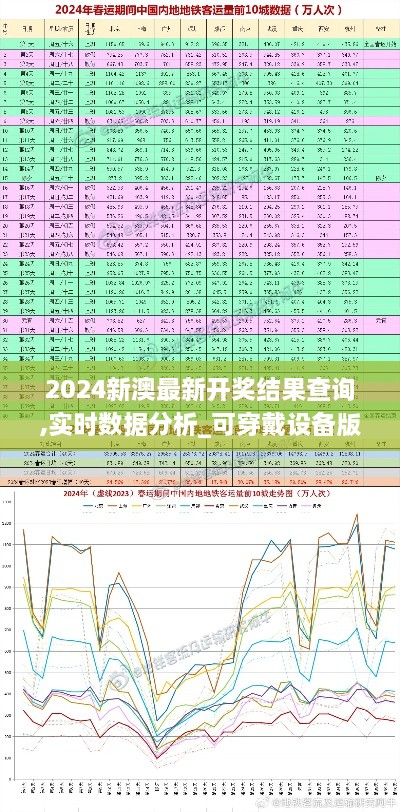 2024新澳最新开奖结果查询,实时数据分析_可穿戴设备版OWA19.69