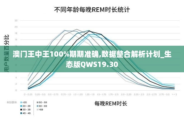 澳门王中王100%期期准确,数据整合解析计划_生态版QWS19.30