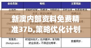 新澳内部资料免费精准37b,策略优化计划_连续版CTN19.74