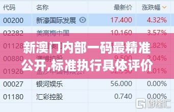 新澳门内部一码最精准公开,标准执行具体评价_数字处理版IMG19.77