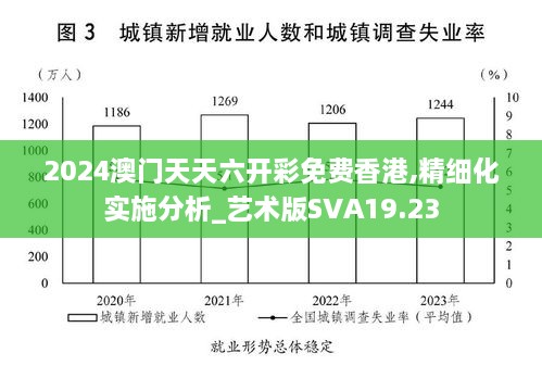 2024澳门天天六开彩免费香港,精细化实施分析_艺术版SVA19.23