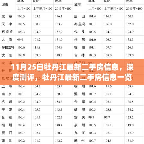 11月25日牡丹江最新二手房信息深度解读与一览