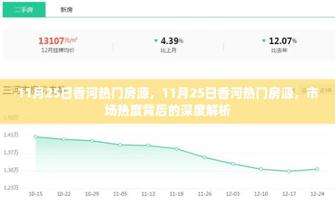 11月25日香河热门房源深度解析，市场热度背后的原因探究