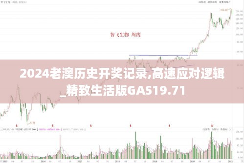 2024老澳历史开奖记录,高速应对逻辑_精致生活版GAS19.71