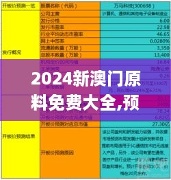 2024新澳门原料免费大全,预测深度解读_轻奢版CFV10.26