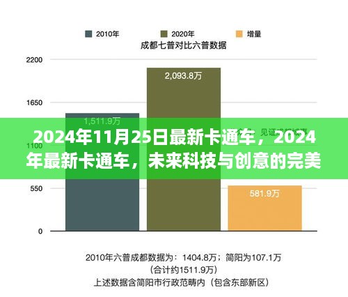 未来科技与创意的完美结合，最新卡通车亮相2024年