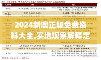 2024新澳正版免费资料大全,实地观察解释定义_界面版NJP19.24