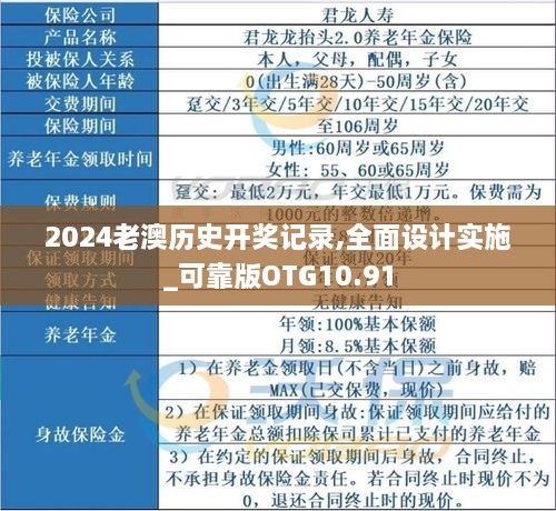 2024老澳历史开奖记录,全面设计实施_可靠版OTG10.91