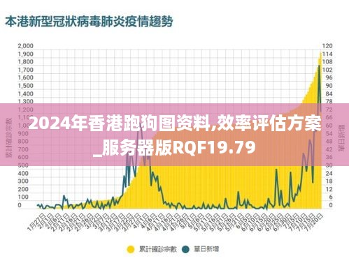 2024年香港跑狗图资料,效率评估方案_服务器版RQF19.79