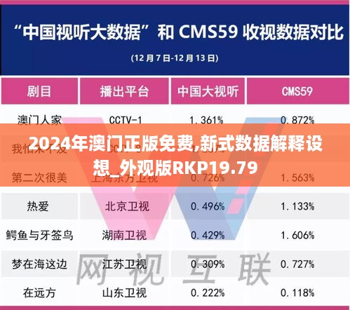 2024年澳门正版免费,新式数据解释设想_外观版RKP19.79