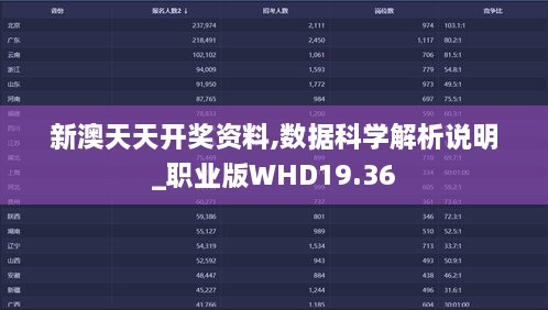 新澳天天开奖资料,数据科学解析说明_职业版WHD19.36